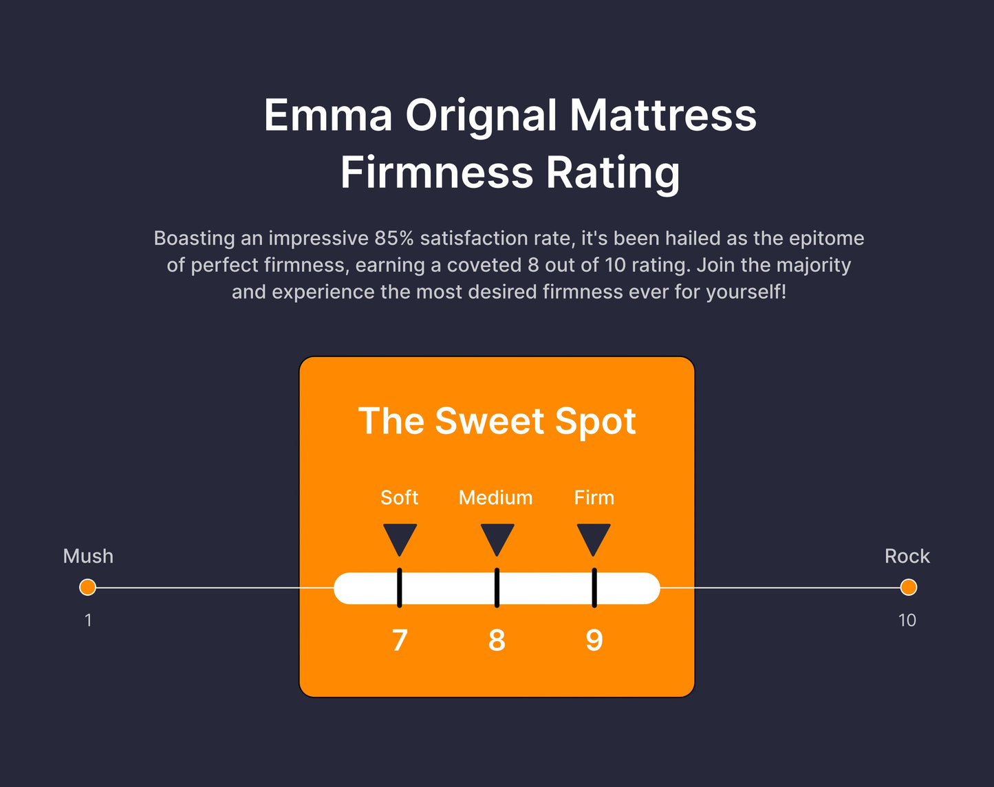 Emma Original Mattress