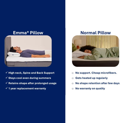 Set of 2 Foam Pillow